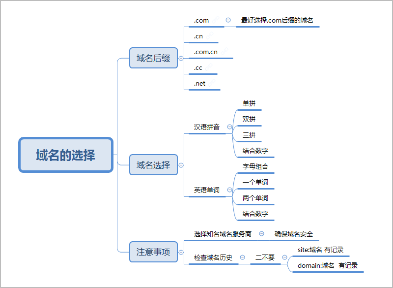 网站建设:如何根据网站SEO优化标准来选择域名和服务器